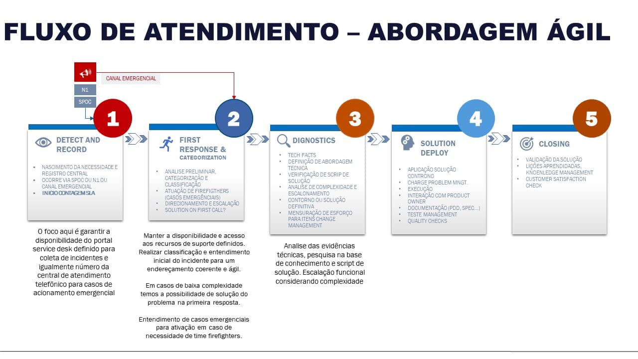 https://painel-renov.codiehost.com.br/imagens/Servicos/1/9769e726-8c32-4ee2-bfb0-184adfd9bdf2.jpg